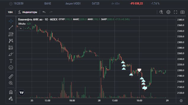 😂😂😂 сука ёбанный #BANE в самый лой вышел | Сетка — социальная сеть от hh.ru