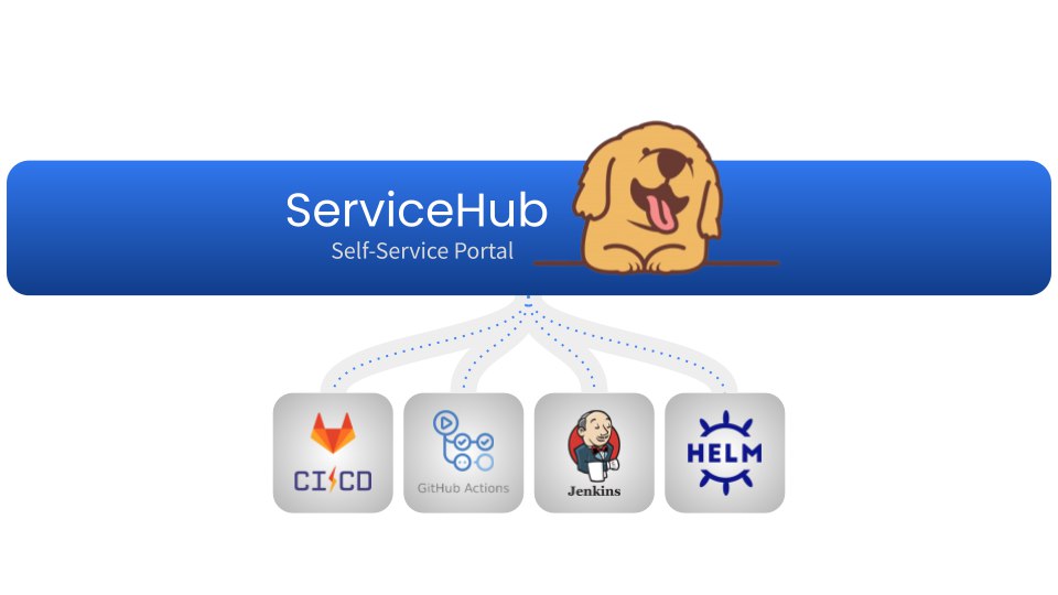 ServiceHub is a Self-service Portal, for creation and day 2 operations, leverages existing automation processes. SerivceHub is built for Platform Engineers.
https://github.com/JovianX/Service-Hub | Сетка — социальная сеть от hh.ru