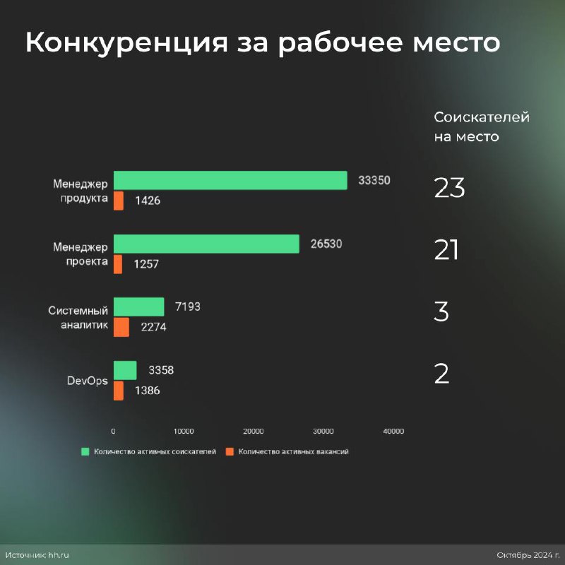Продакты не нужны?
Если помните, пару постов назад упоминала про трудности продактов с поиском работы | Сетка — социальная сеть от hh.ru