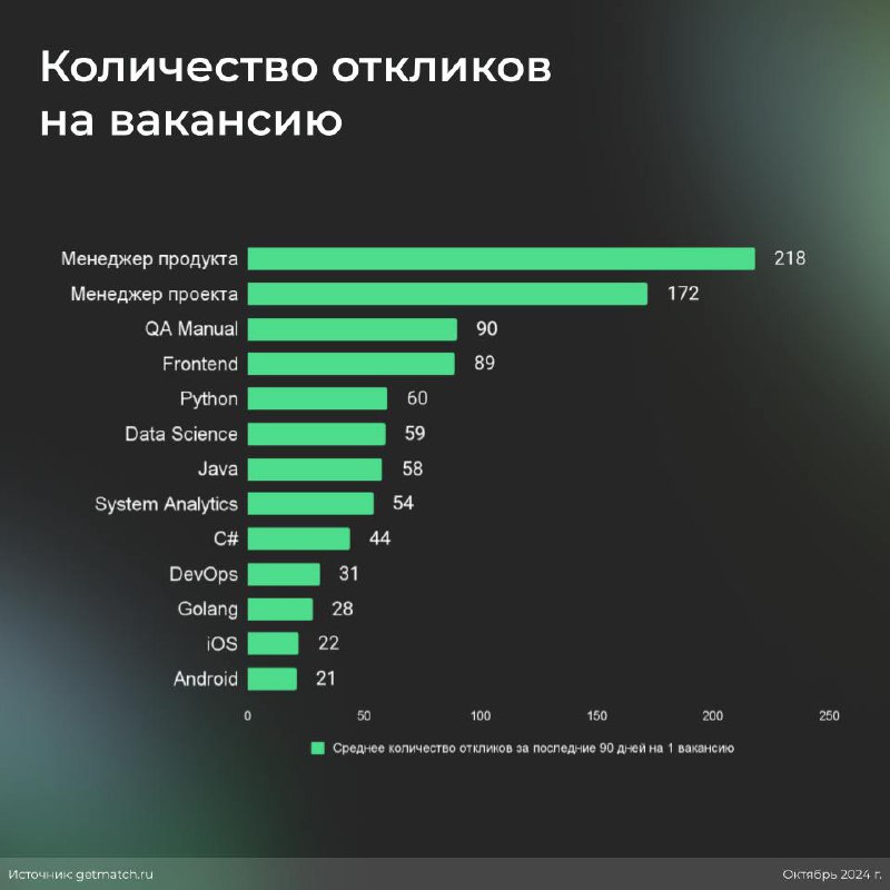 Продакты не нужны?
Если помните, пару постов назад упоминала про трудности продактов с поиском работы | Сетка — социальная сеть от hh.ru