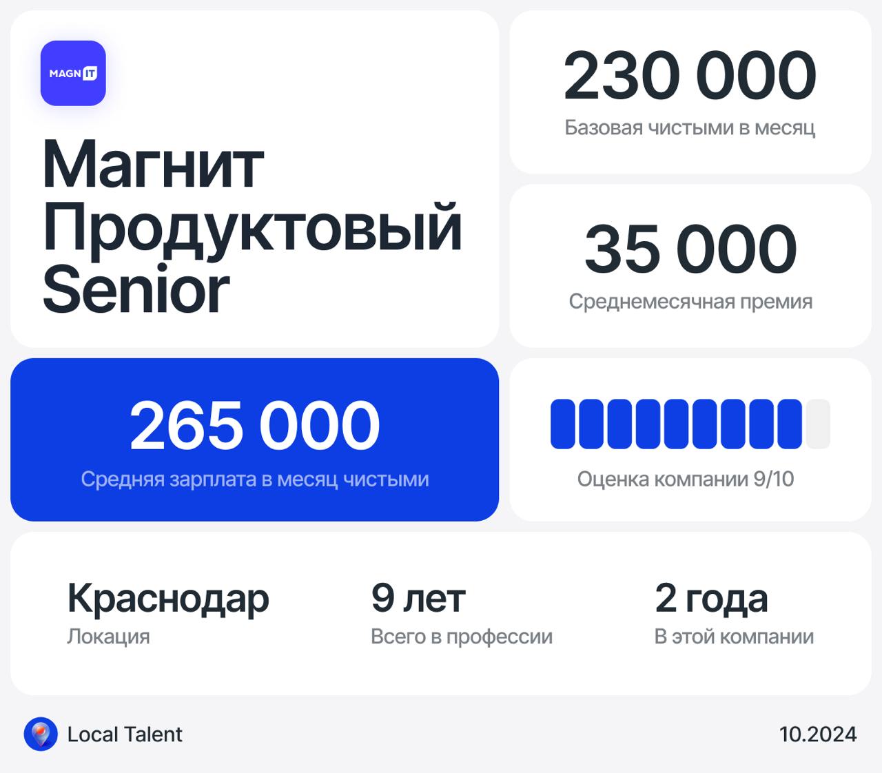 Зарплата 265 000 у Senior продуктового дизайнера в Магните
Бонусы и дополнительные плюшки в компанииДМС, был в прошлом году бюджет на обучение
Сколько часов в день занимают встречи?1–2 часа
Сколько ча... | Сетка — социальная сеть от hh.ru