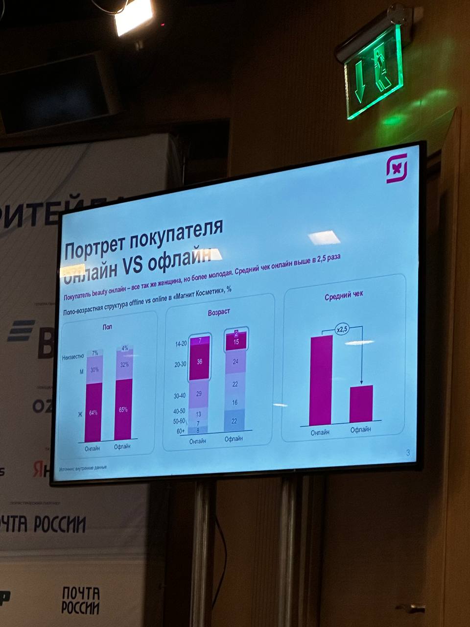 Магнит косметик - свежие данные по офлайн / онлайн / магнит маркет | Сетка — социальная сеть от hh.ru