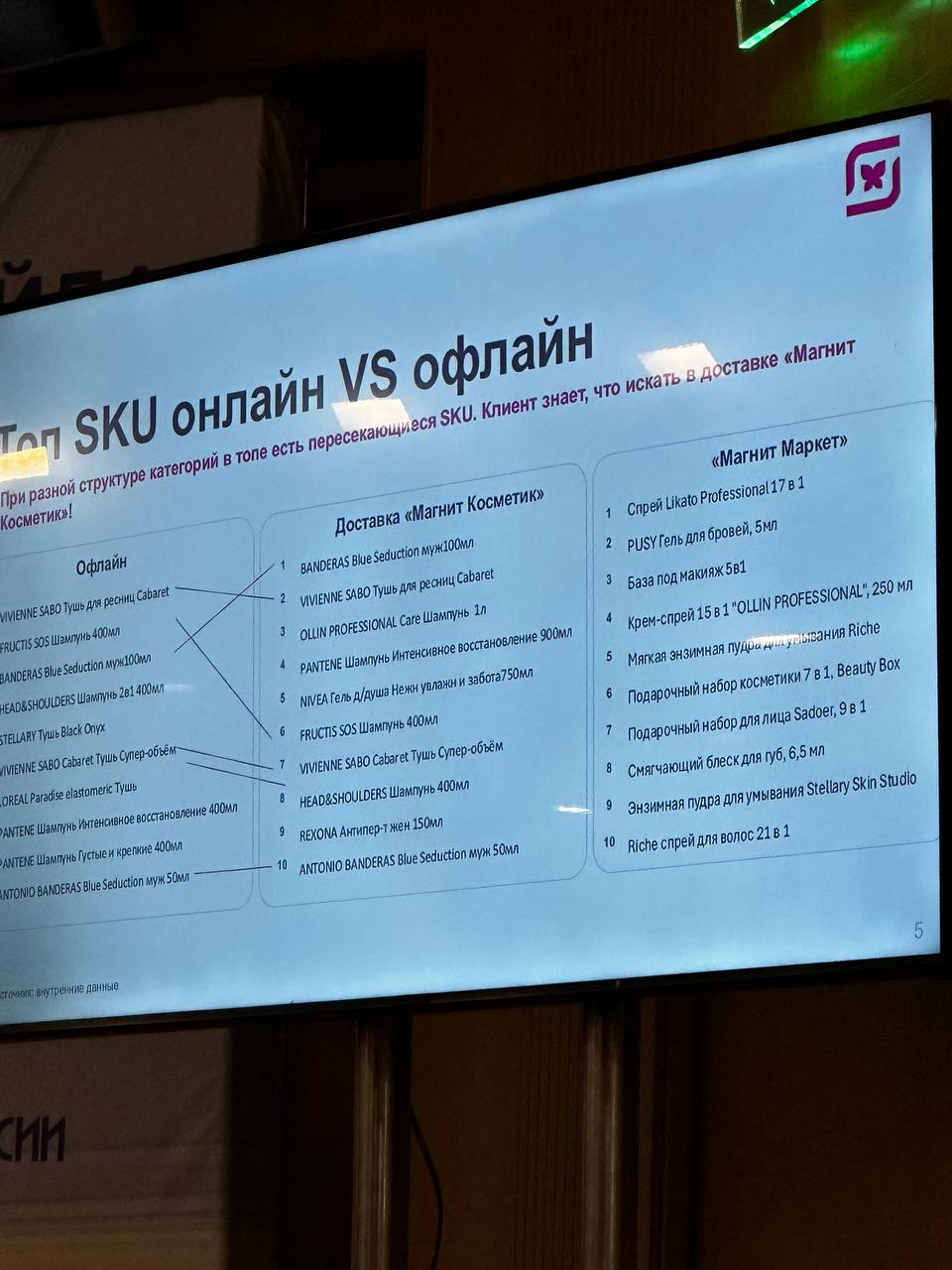 Магнит косметик - свежие данные по офлайн / онлайн / магнит маркет | Сетка — социальная сеть от hh.ru
