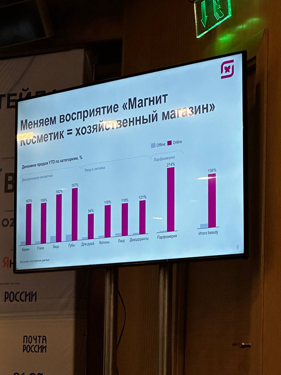 Магнит косметик - свежие данные по офлайн / онлайн / магнит маркет | Сетка — социальная сеть от hh.ru