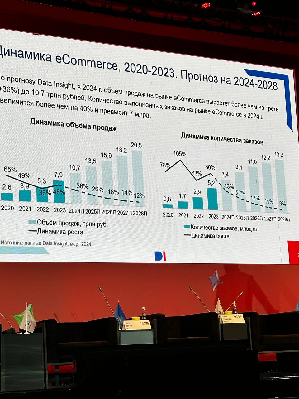 Немного свежих трендов и данных от Data insight с недели ритейла | Сетка — социальная сеть от hh.ru