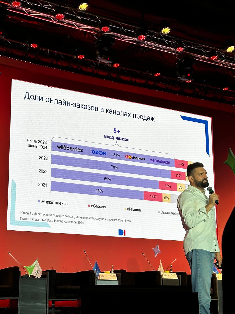 Немного свежих трендов и данных от Data insight с недели ритейла | Сетка — социальная сеть от hh.ru