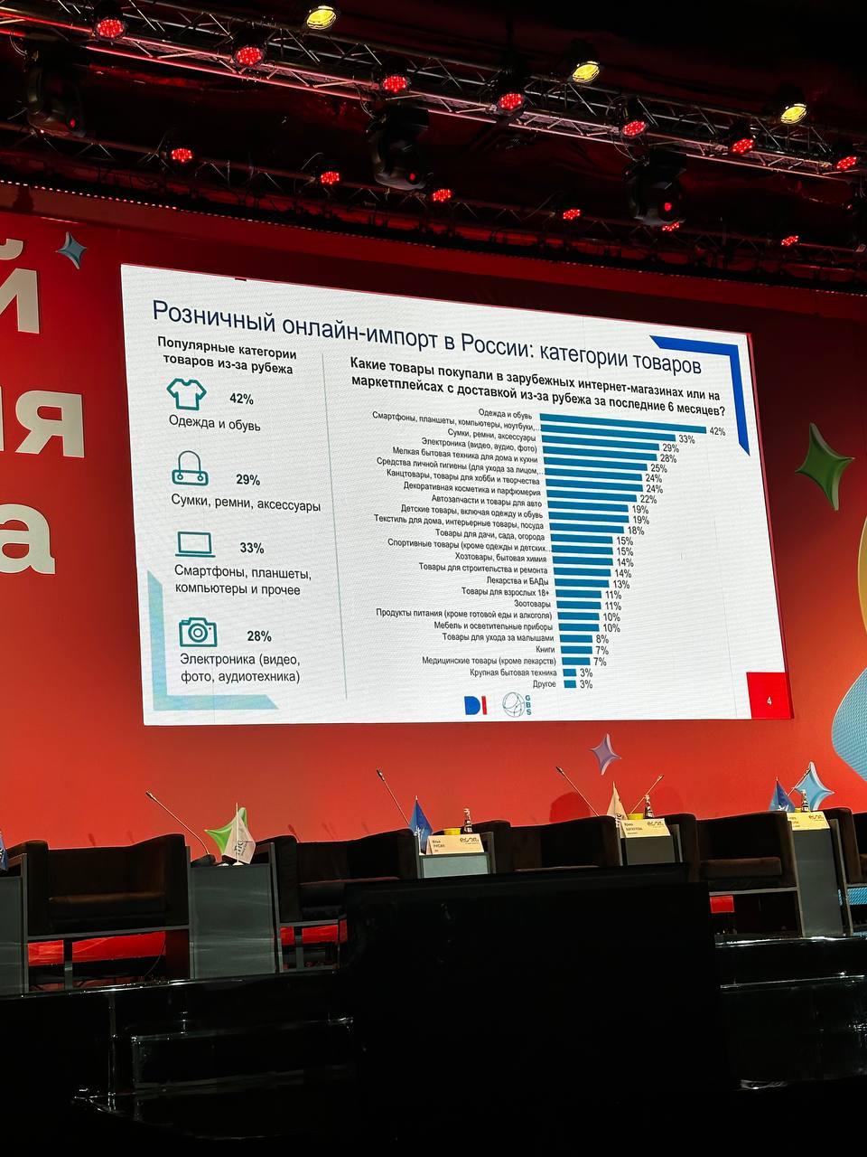 Немного свежих трендов и данных от Data insight с недели ритейла | Сетка — социальная сеть от hh.ru
