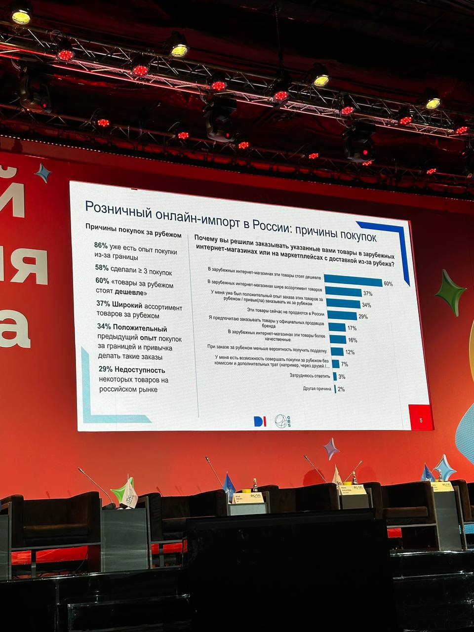 Немного свежих трендов и данных от Data insight с недели ритейла | Сетка — социальная сеть от hh.ru