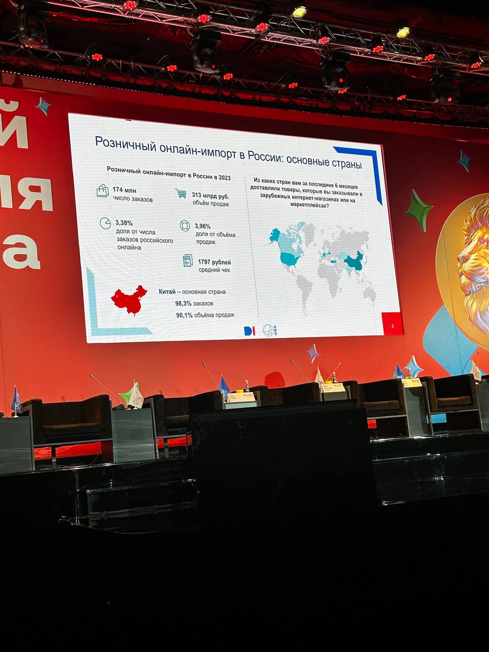 Немного свежих трендов и данных от Data insight с недели ритейла | Сетка — социальная сеть от hh.ru
