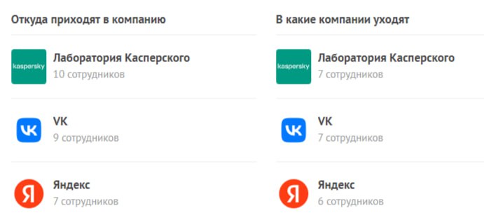 Ребята, а может хватит шароёбиться туда-сюда, давайте работать! СпасибА 😂
@staffdepartment | Сетка — социальная сеть от hh.ru