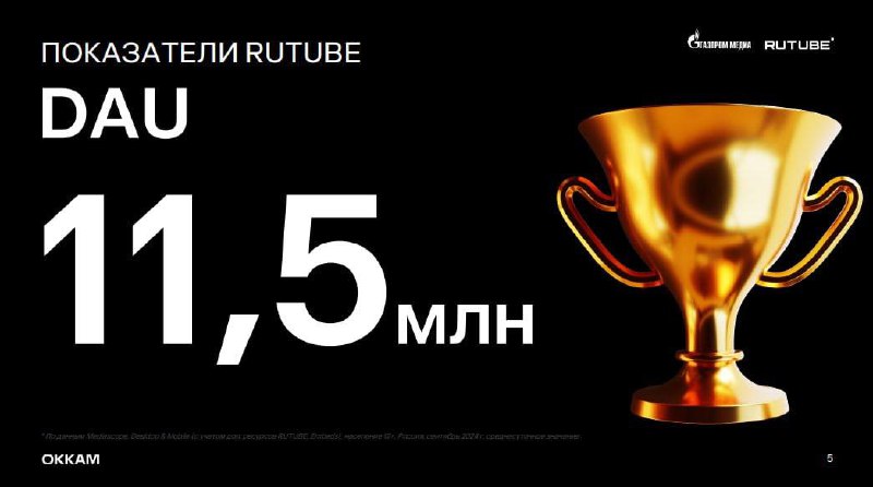 Rutube достижения - «благодарность» Роскомнадзору за блокировку YouRube 😅 | Сетка — социальная сеть от hh.ru