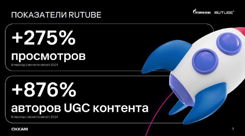 Rutube достижения - «благодарность» Роскомнадзору за блокировку YouRube 😅 | Сетка — социальная сеть от hh.ru