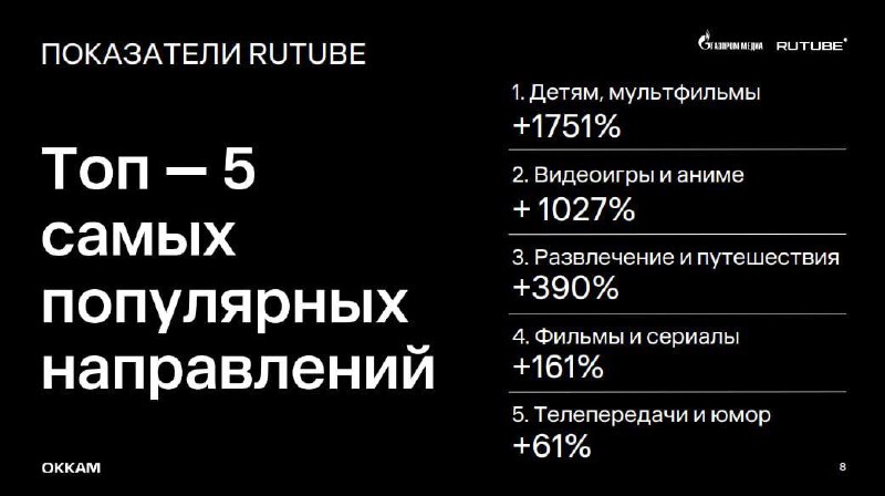 Rutube достижения - «благодарность» Роскомнадзору за блокировку YouRube 😅 | Сетка — социальная сеть от hh.ru