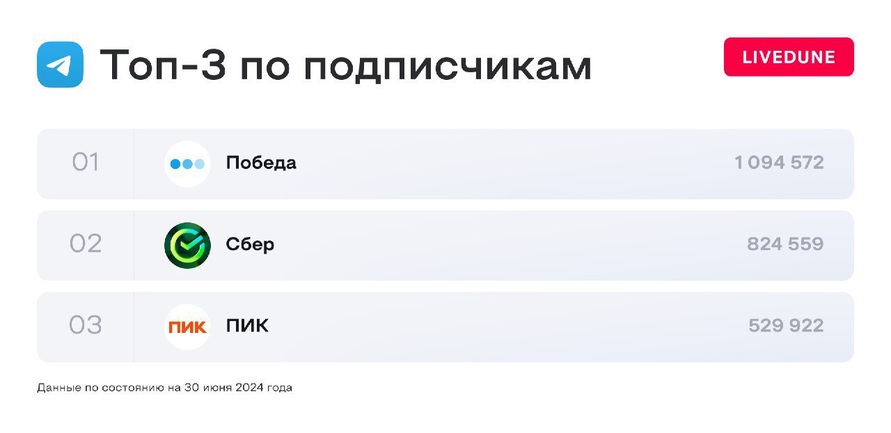 ✅ Одним трафиком на маркетплейс сыт не будешь
Топ площадок для привлечения трафика

Вконтакте
Телеграмм
Инстаграм*

Инстаграм* так и остался одним из самых привлекательных площадок привлечения платёже... | Сетка — социальная сеть от hh.ru
