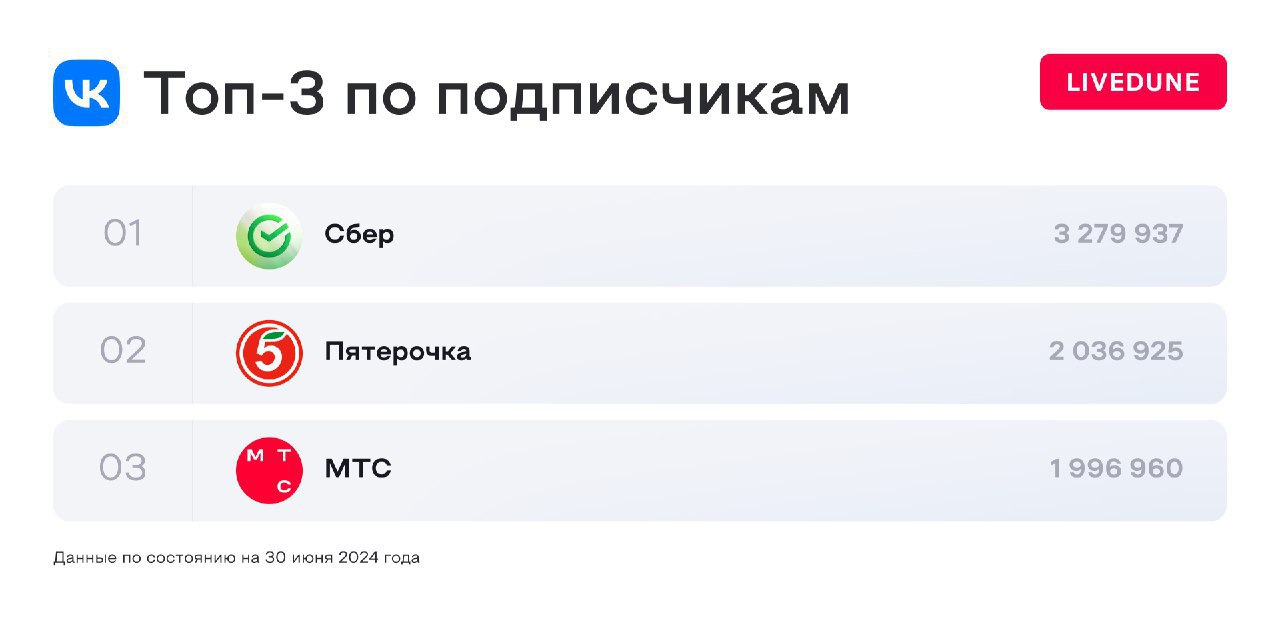 ✅ Одним трафиком на маркетплейс сыт не будешь
Топ площадок для привлечения трафика

Вконтакте
Телеграмм
Инстаграм*

Инстаграм* так и остался одним из самых привлекательных площадок привлечения платёже... | Сетка — социальная сеть от hh.ru