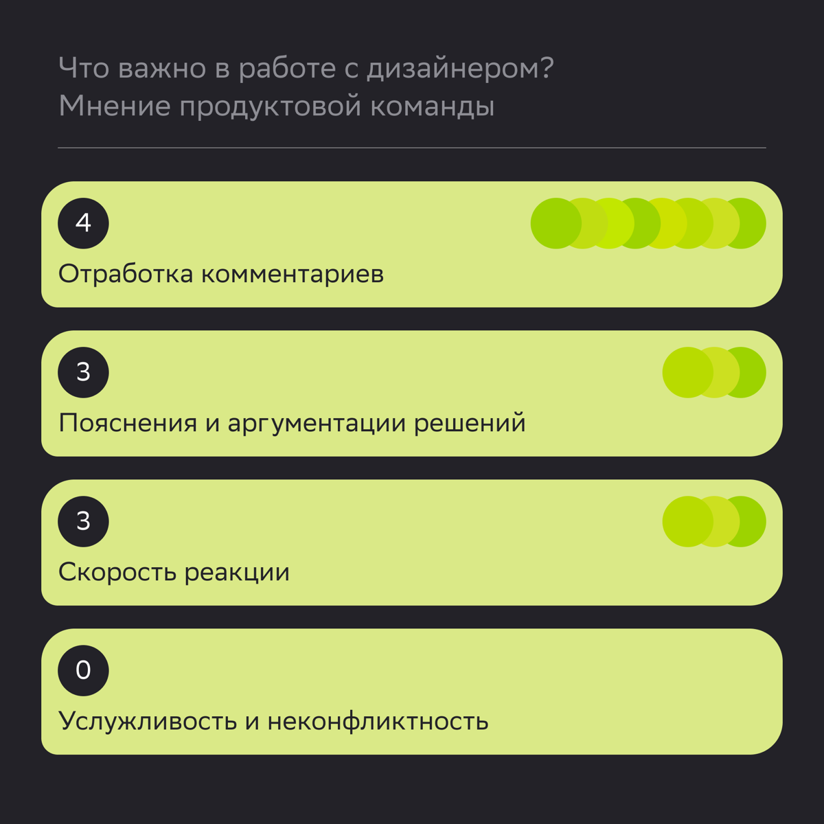 В августе начала налаживать процессы около дизайна, чтобы работать было комфортнее. Первым делом решила узнать какие проблемы есть с дизайном и чего ожидает от дизайнера команда | Сетка — социальная сеть от hh.ru