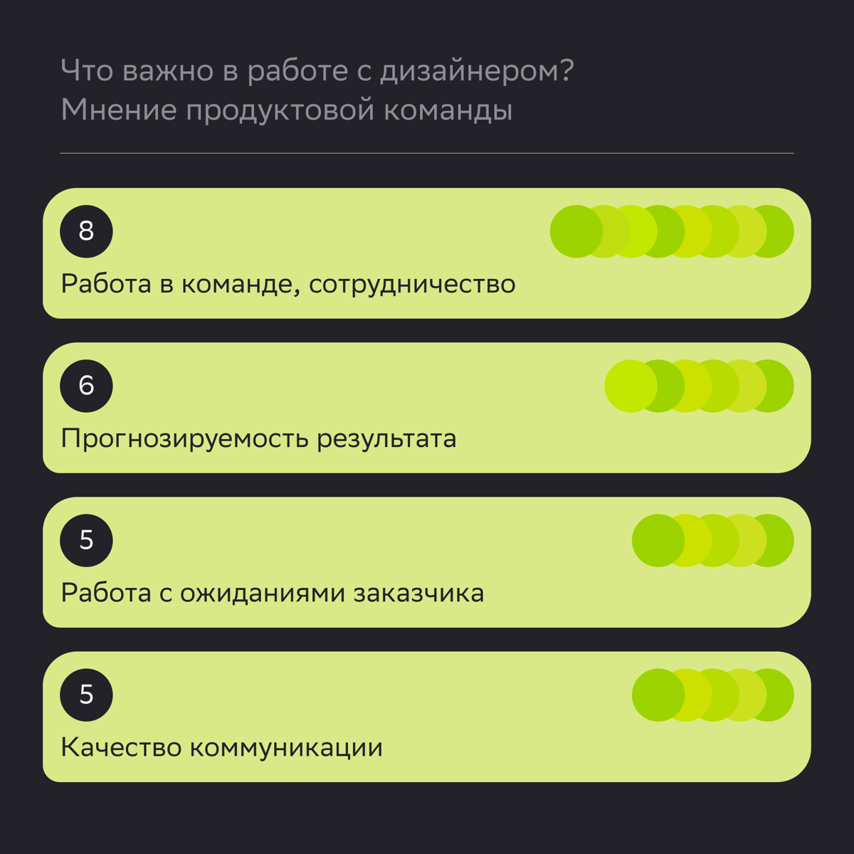 В августе начала налаживать процессы около дизайна, чтобы работать было комфортнее. Первым делом решила узнать какие проблемы есть с дизайном и чего ожидает от дизайнера команда | Сетка — социальная сеть от hh.ru