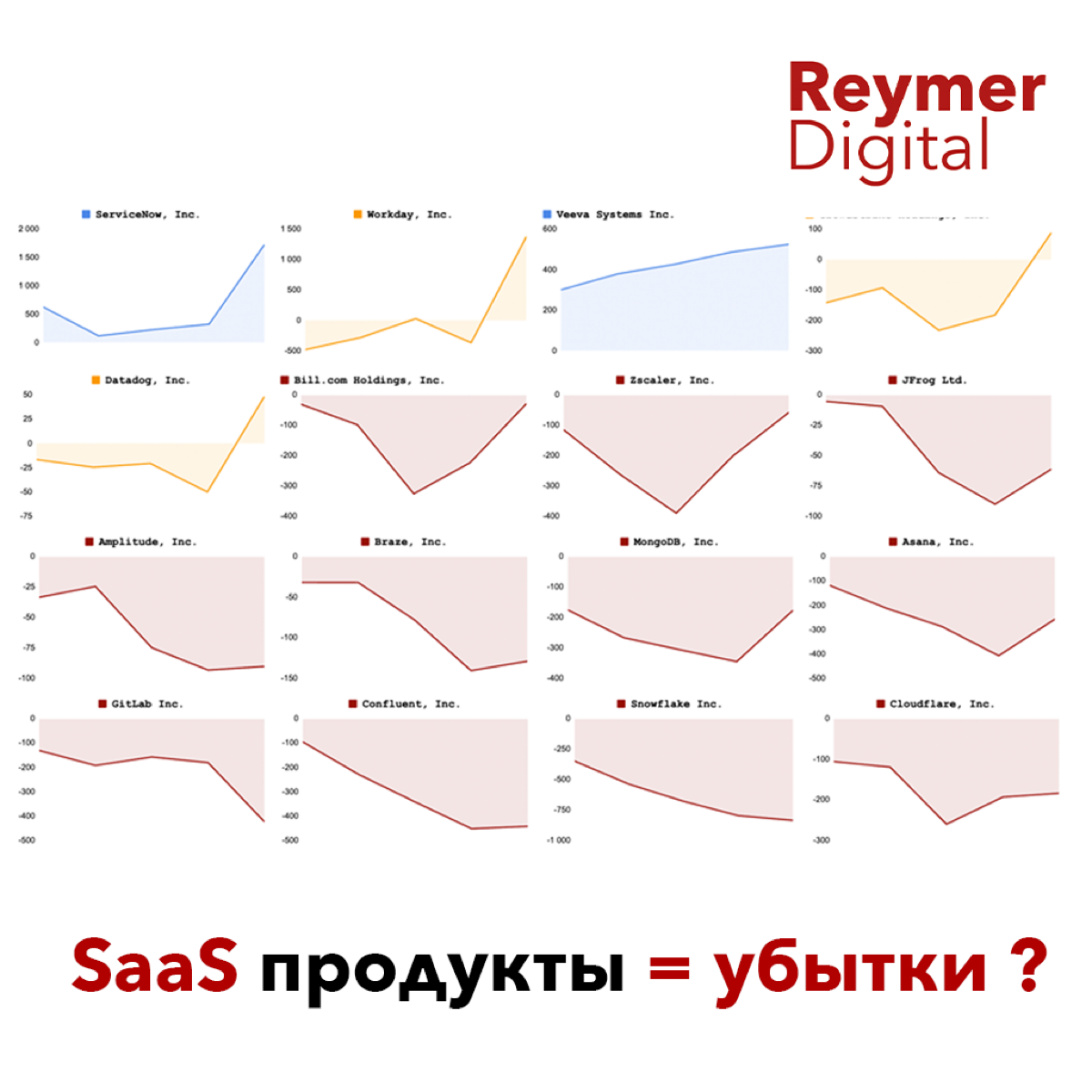 SaaS = убытки?
Большинство технологических SaaS компаний после выхода на IPO не могут выйти на прибыль.
Есть ли у них шансы на улучшения в будущем?
https://t.me/ReymerDigital/152 | Сетка — социальная сеть от hh.ru