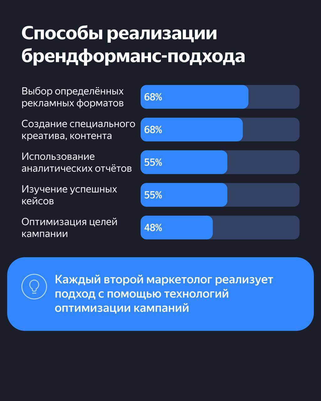 ⚡️ Тренды брендформанс рекламы 2024
🔣 Брендформанс (или brandformance) — это подход, который позволяет с помощью медийной рекламы проводить аудиторию вниз по воронке продаж и влиять на продажи и бизне... | Сетка — социальная сеть от hh.ru