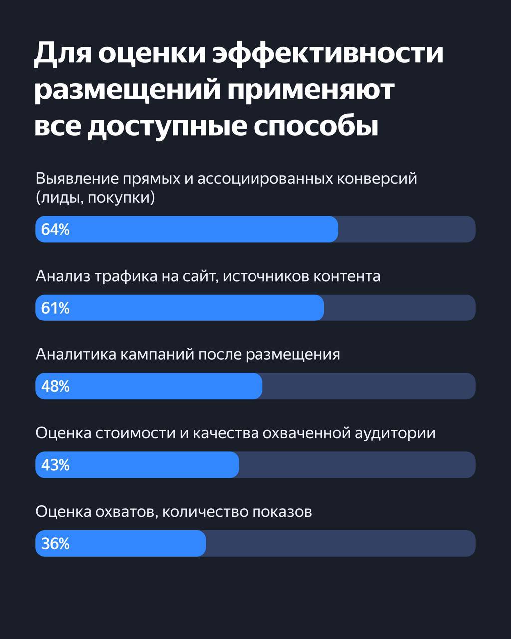 ⚡️ Тренды брендформанс рекламы 2024
🔣 Брендформанс (или brandformance) — это подход, который позволяет с помощью медийной рекламы проводить аудиторию вниз по воронке продаж и влиять на продажи и бизне... | Сетка — социальная сеть от hh.ru