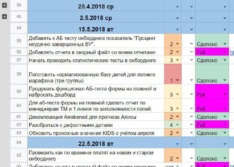 Самое главное, что я понял о проектном менеджменте.
Инструменты, ритуалы, аджайлы, канбаны - все хрень, можно пользоваться чем нравится.
Решает одна маленькая фигня. Единственная | Сетка — социальная сеть от hh.ru