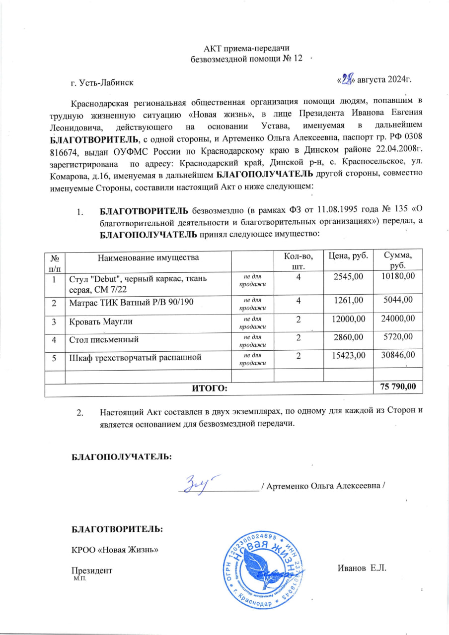 🌟 Благотворительная программа "Мы Рядом!" - Динского района: завершена успешна! 🤝  
Благодарим наших Партнеров за огромную поддержку, тепло и доброту, которые они принесли в жизни семей | Сетка — социальная сеть от hh.ru