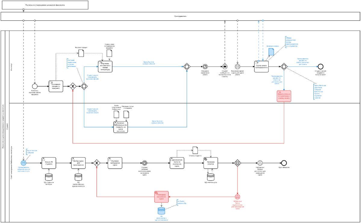 Эдуард Айсин