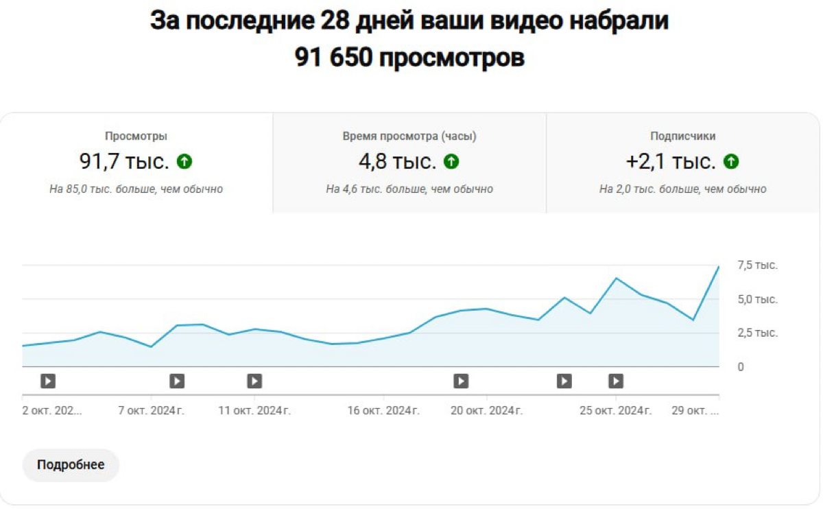 +91.000 просмотров
+2.100 человек
+5 | Сетка — социальная сеть от hh.ru