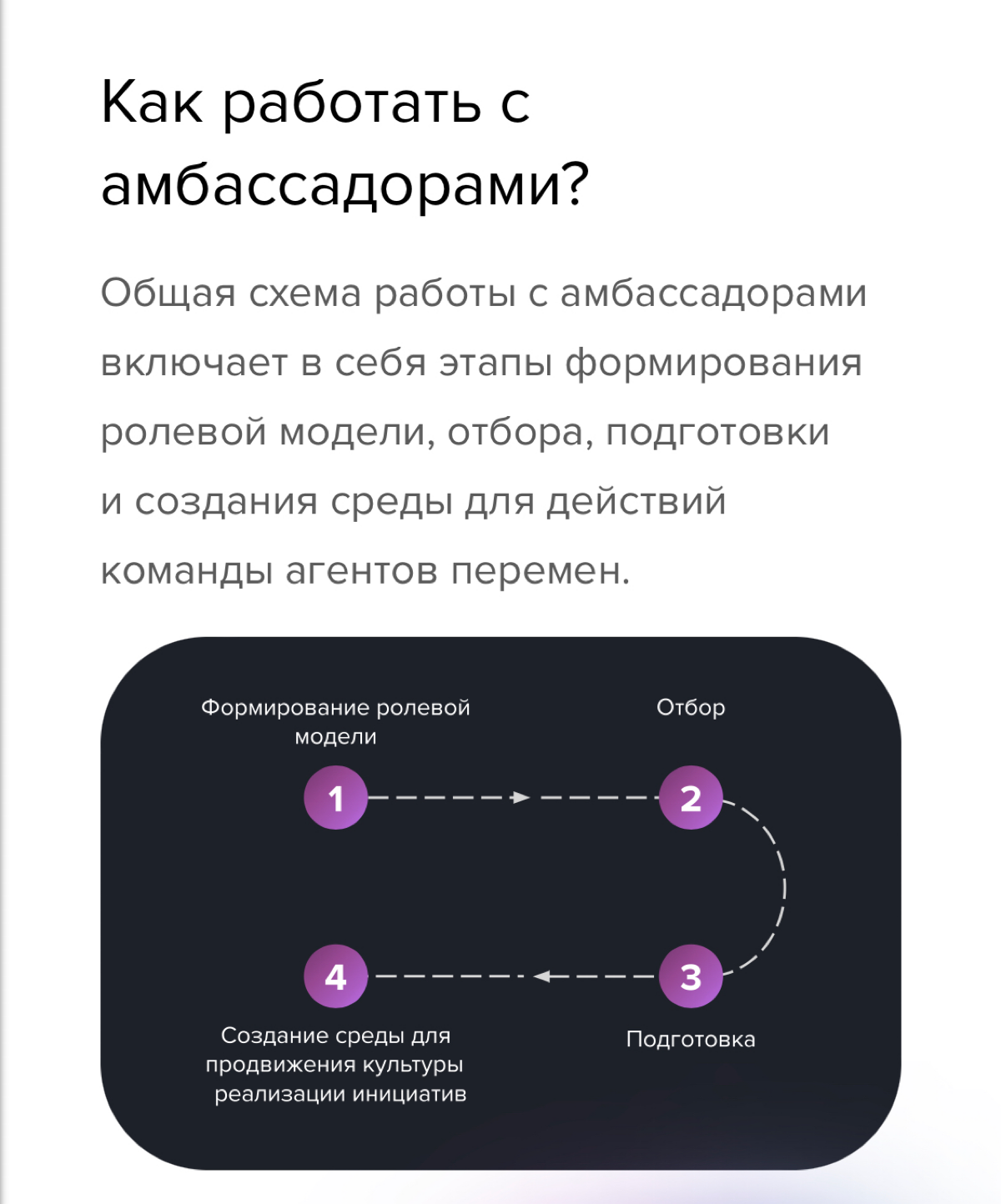 Как сделать ESG настоящим | Сетка — социальная сеть от hh.ru