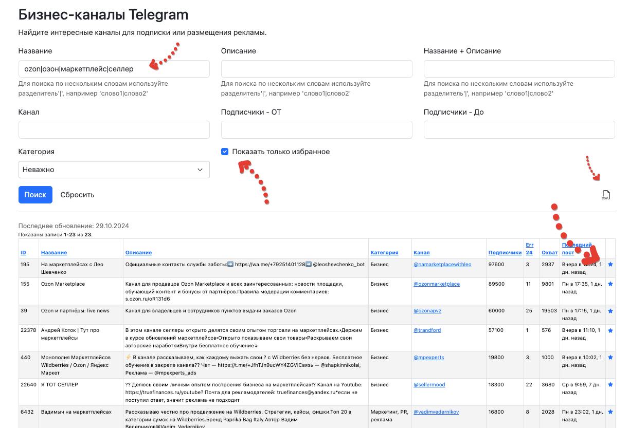 Небольшое обновление в осинте по телеграму
Теперь можно добавлять каналы в избранное
Общая схема работы такая


Ищем каналы по нескольким ключевым словам (в tgstat так нельзя)


Пробегаемся по списку ... | Сетка — социальная сеть от hh.ru
