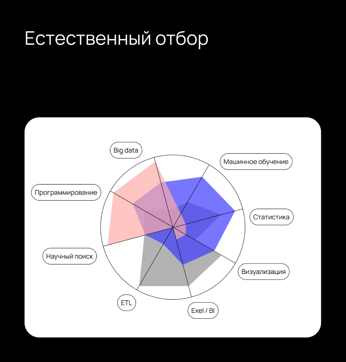 Всем привет! Если кому-то нужна презентация, выполняю в Figma. Пишите, буду рада помочь. | Сетка — социальная сеть от hh.ru