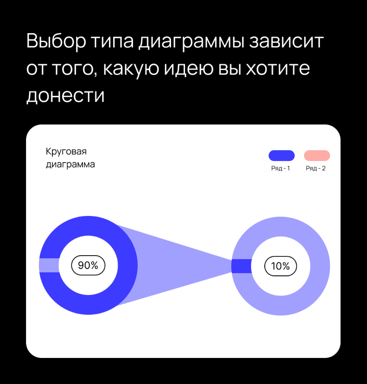 Всем привет! Если кому-то нужна презентация, выполняю в Figma. Пишите, буду рада помочь. | Сетка — социальная сеть от hh.ru