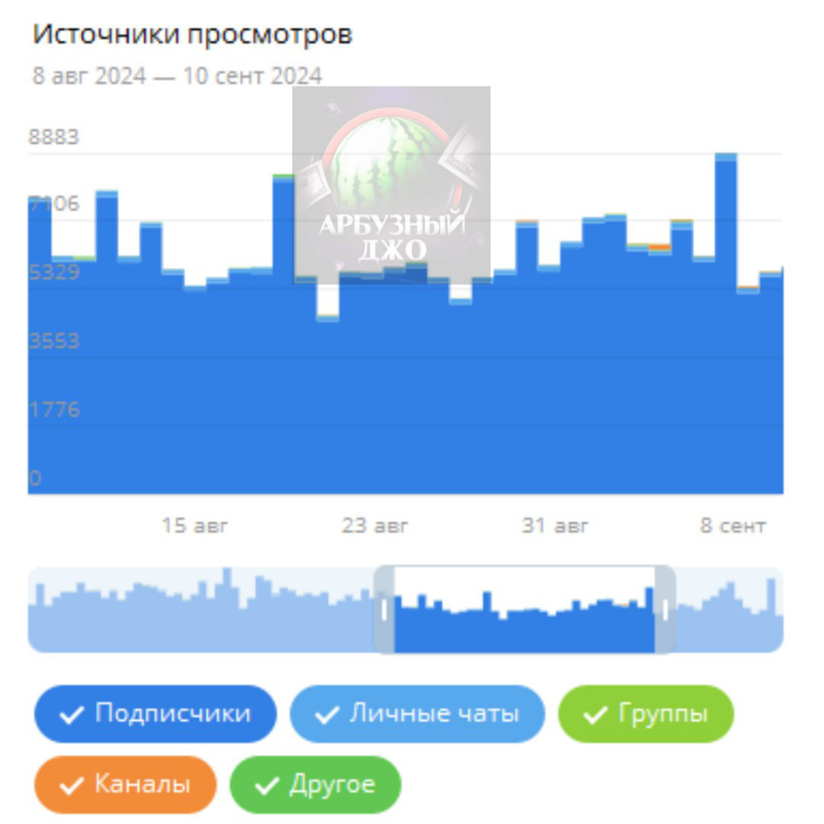 Монетизируем комментарии в ТикТоке
Всем привет, подписчики! Сейчас я расскажу о новой схеме поиска и монетизации комментариев в соцсетях.
1. Покупаем ТТ аккаунт на FunPay | Playerok | Lolz | Сетка — социальная сеть от hh.ru