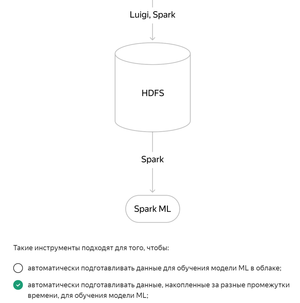 ☕️👨‍💻 А вы чем вечерами занимаетесь? | Сетка — социальная сеть от hh.ru