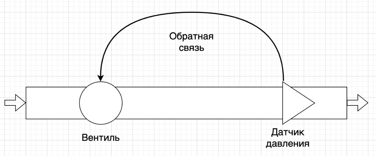Вы не понимаете термин "Обратная связь" | Сетка — социальная сеть от hh.ru
