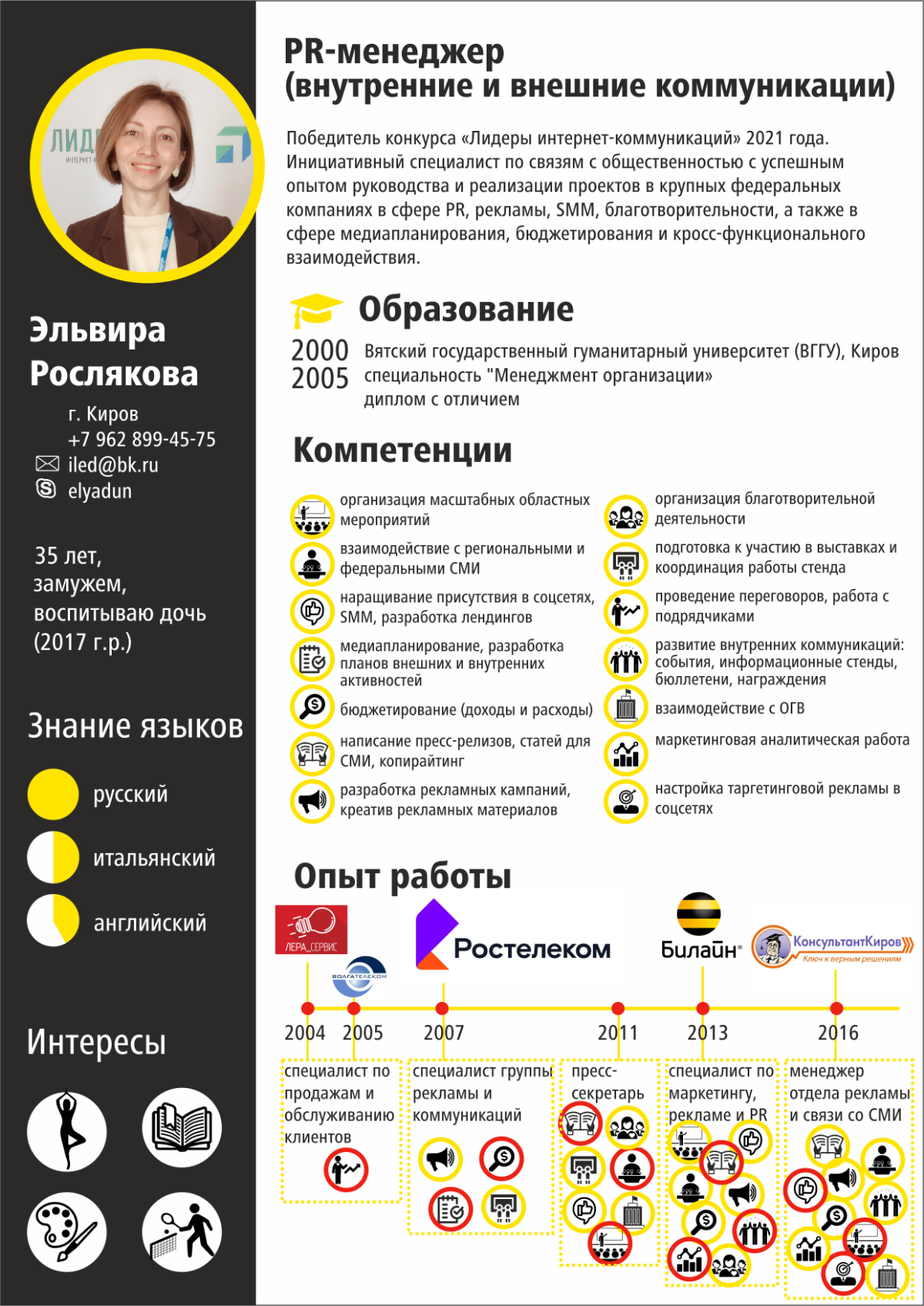 Эльвира Дуняшева