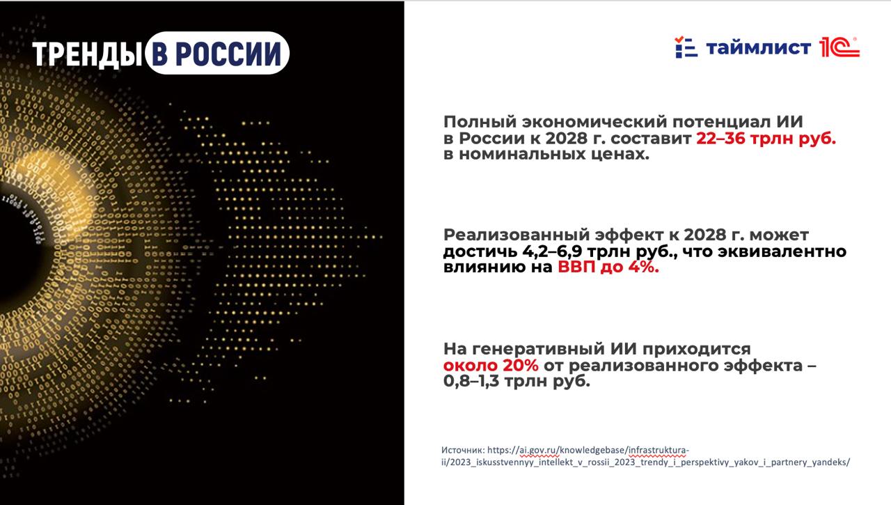 Текст ниже подготовлен сервисом Таймлист на основе проведенного вебинара 22 октября | Сетка — социальная сеть от hh.ru