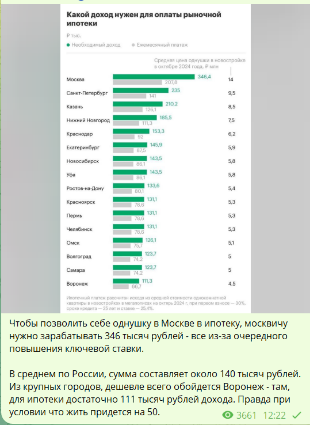 Нижняя планка по ЗП на ноябрь 2024 | Сетка — социальная сеть от hh.ru