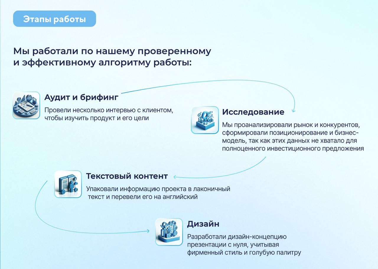 💡 Что делать стартапу, когда уже пора общаться с клиентами и инвесторами, но MVP еще сырое или его вообще нет?
Думаем, все в этом канале, сразу угадают ответ)) Правильно - упаковать продукт в презента... | Сетка — социальная сеть от hh.ru