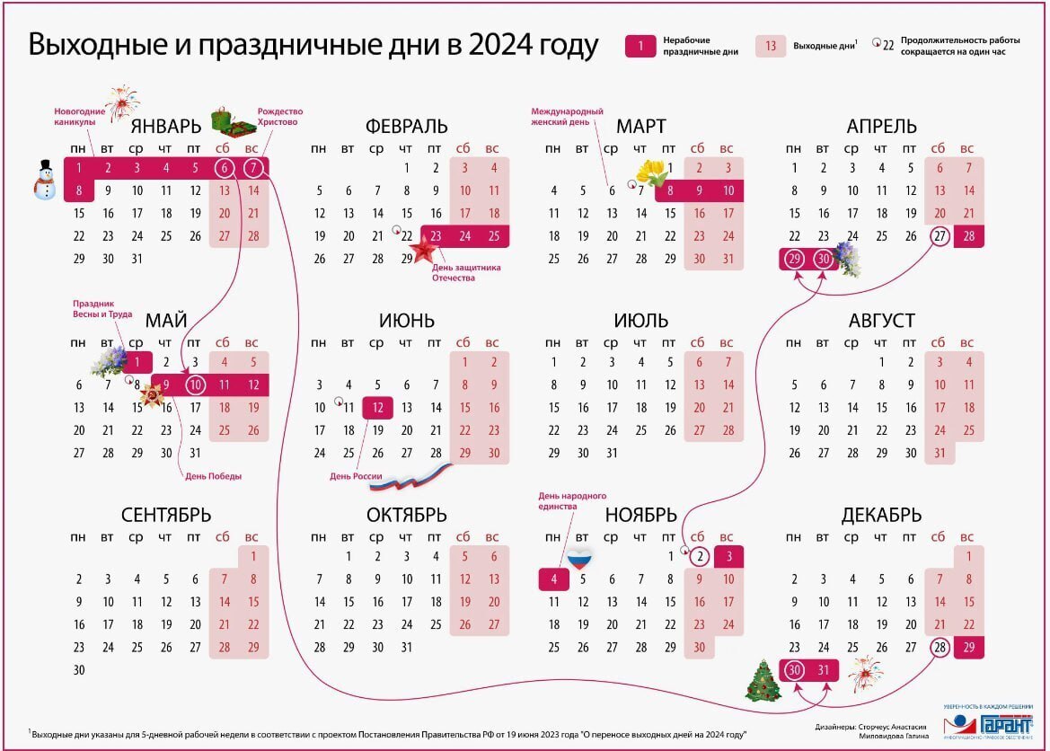Много вижу сегодня негатива по переносу рабочей субботы и нерабочего понедельника.
Не только говорят, но и пишут многие не понимая, что это день уже отдохнули | Сетка — социальная сеть от hh.ru