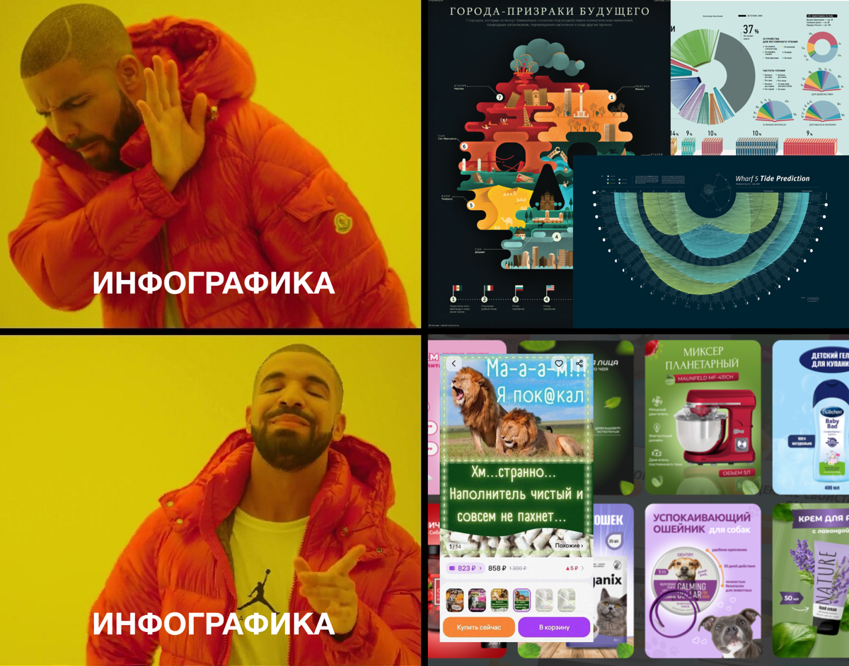 сделала мем
извините | Сетка — социальная сеть от hh.ru