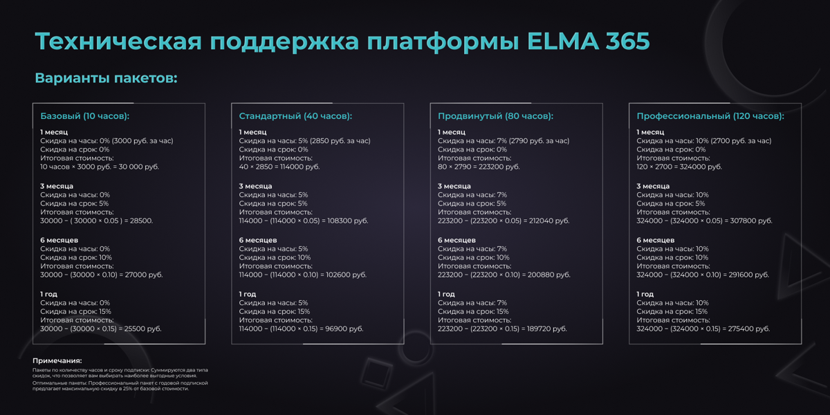 Техническая поддержка ELMA 365 — стабильная работа без забот!
💼 Выгораете из-за постоянных сбоев системы? ELMA 365 — сложная платформа, и даже один сбой может замедлить процессы, создать стресс для ко... | Сетка — социальная сеть от hh.ru