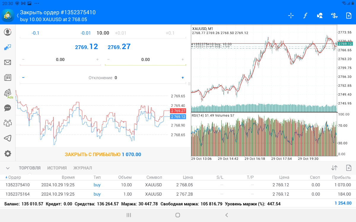 Полезные материалы, для разработки ML - робота, тестирование на XAUUSD | Сетка — социальная сеть от hh.ru