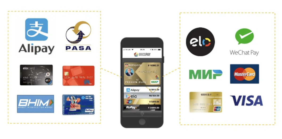 BRICS Pay - годнота или "до первых санкций"? Как именно сервис будет процессить карты Mastercard и Visa?
17 октября Деловой совет БРИКС представил сервис BRICS Pay, который планируют запустить в РФ к ... | Сетка — социальная сеть от hh.ru