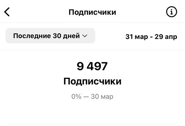 +26 000 целевых подписчиков за 6 месяцев клиенту 😜 | Сетка — социальная сеть от hh.ru