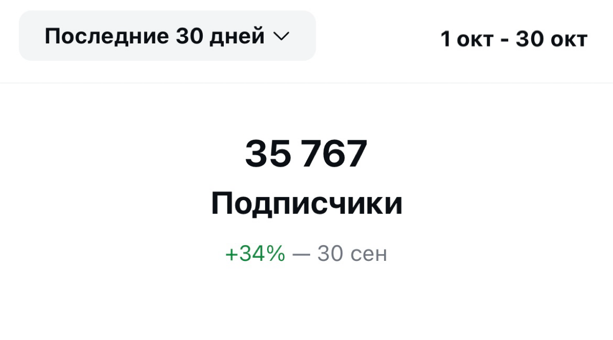 +26 000 целевых подписчиков за 6 месяцев клиенту 😜 | Сетка — социальная сеть от hh.ru