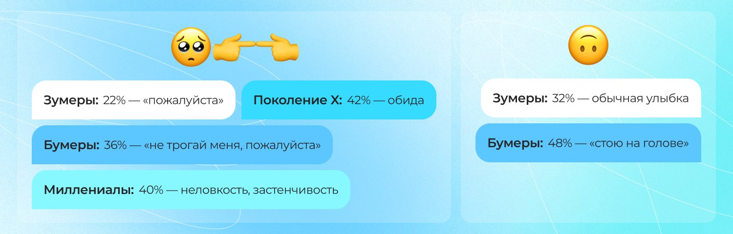 🔣 Язык эмодзи: как разные поколения понимают смайлики🔣 70% россиян используют эмодзи в онлайн-переписке. Эмодзи — это не просто милые картинки, а мощный инструмент коммуникации в современном мире | Сетка — социальная сеть от hh.ru
