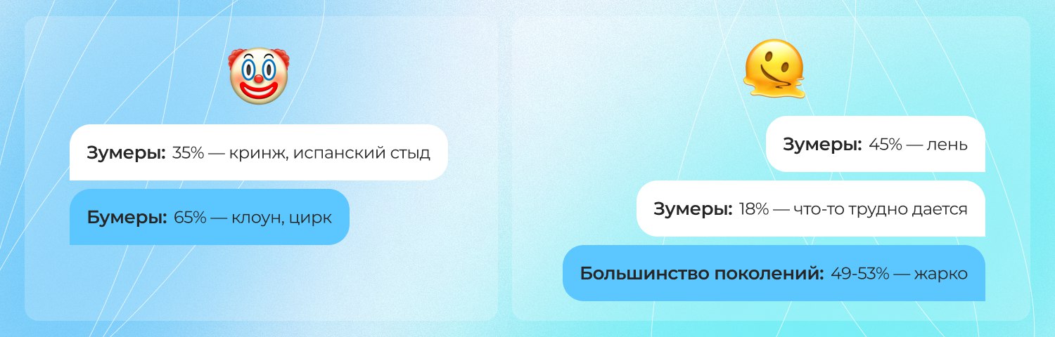 🔣 Язык эмодзи: как разные поколения понимают смайлики🔣 70% россиян используют эмодзи в онлайн-переписке. Эмодзи — это не просто милые картинки, а мощный инструмент коммуникации в современном мире | Сетка — социальная сеть от hh.ru