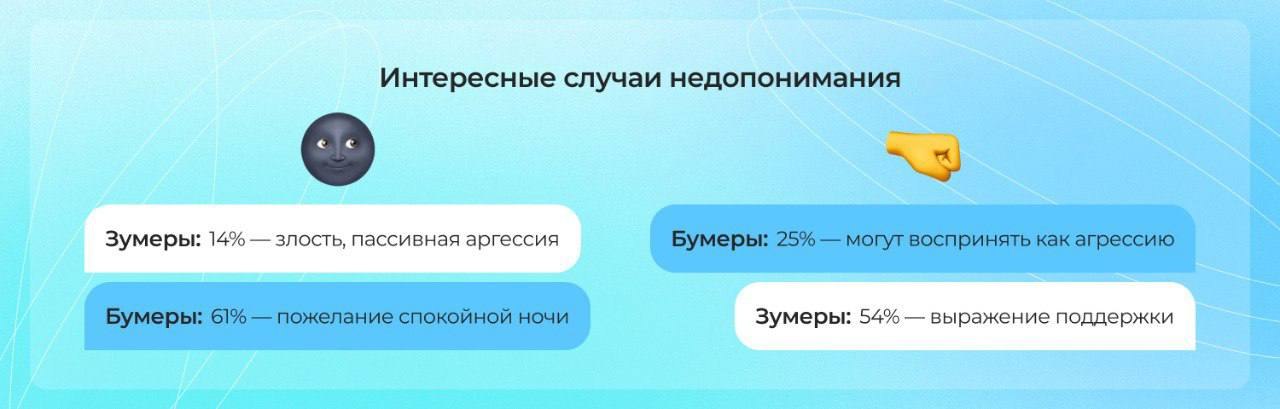 🔣 Язык эмодзи: как разные поколения понимают смайлики🔣 70% россиян используют эмодзи в онлайн-переписке. Эмодзи — это не просто милые картинки, а мощный инструмент коммуникации в современном мире | Сетка — социальная сеть от hh.ru