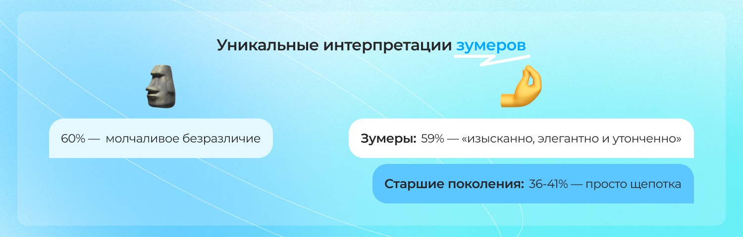 🔣 Язык эмодзи: как разные поколения понимают смайлики🔣 70% россиян используют эмодзи в онлайн-переписке. Эмодзи — это не просто милые картинки, а мощный инструмент коммуникации в современном мире | Сетка — социальная сеть от hh.ru
